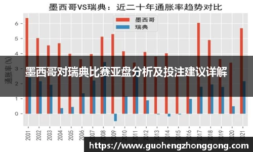 墨西哥对瑞典比赛亚盘分析及投注建议详解
